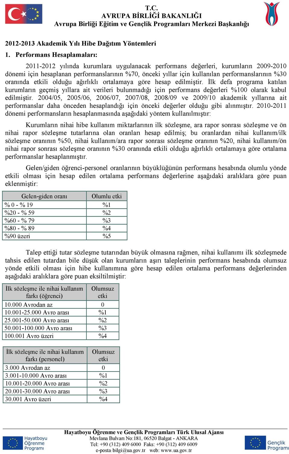 performanslarının %30 oranında etkili olduğu ağırlıklı ortalamaya göre hesap edilmiştir.