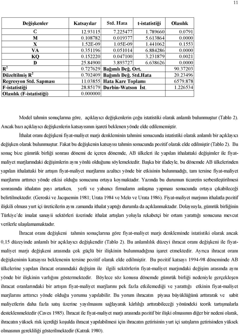 03855 Hata Kare Toplamı 6579.878 F-istatistiği 28.85179 Durbin-Watson İst. 1.226534 Olasılık (F-istatistiği) 0.