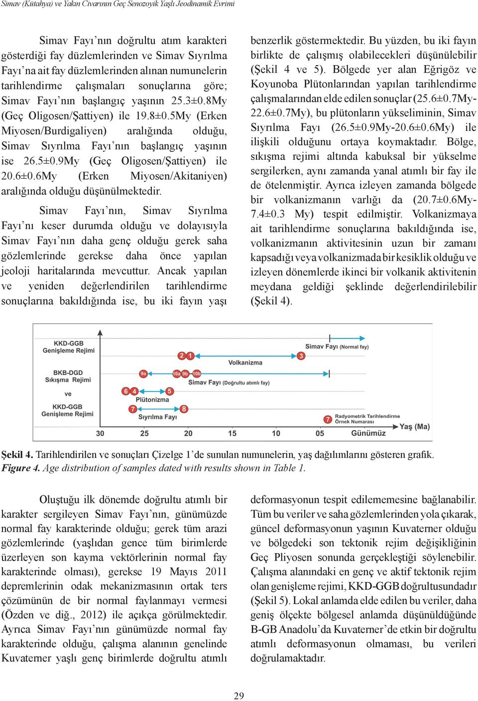 5My (Erken Miyosen/Burdigaliyen) aralığında olduğu, Simav Sıyrılma Fayı nın başlangıç yaşının ise 26.5±0.9My (Geç Oligosen/Şattiyen) ile 20.6±0.