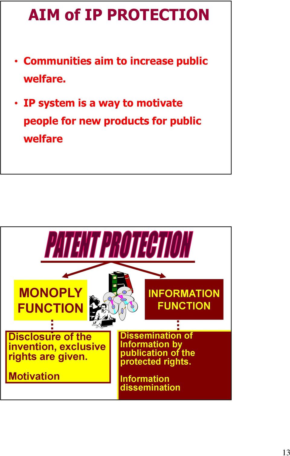 FUNCTION Disclosure of the invention, exclusive rights are given.