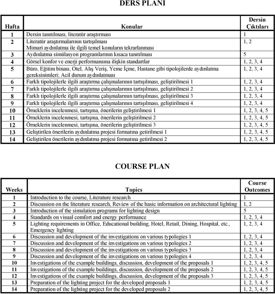 tipolojilerde aydınlatma 1, 2, 3, 4 gereksinimleri; Acil durum aydınlatması 6 Farklı tipolojilerle ilgili araştırma çalışmalarının tartışılması, geliştirilmesi 1 1, 2, 3, 4 7 Farklı tipolojilerle