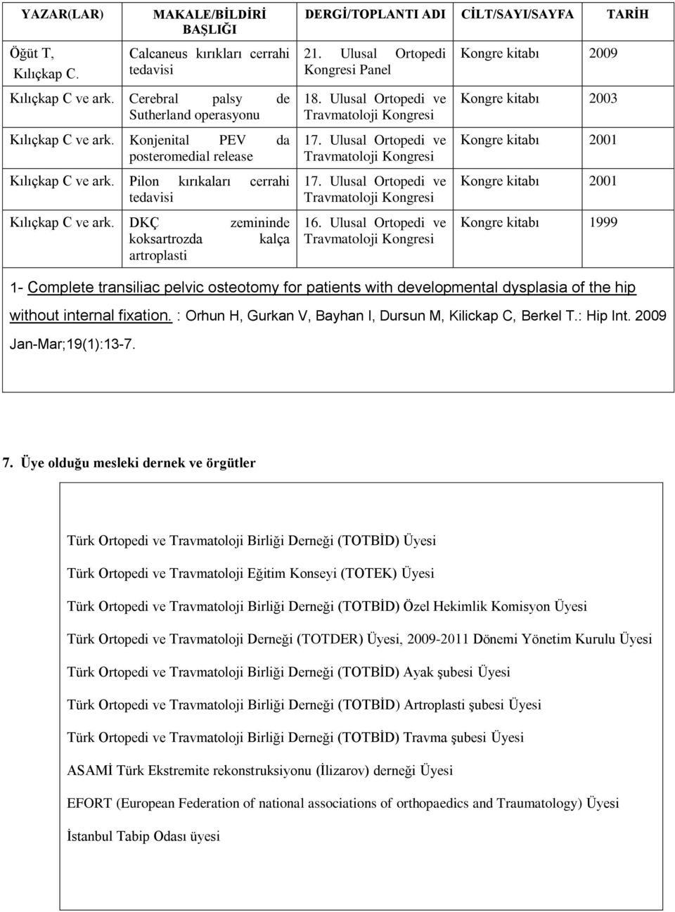 DKÇ zemininde koksartrozda kalça artroplasti DERGİ/TOPLANTI ADI CİLT/SAYI/SAYFA TARİH 21. Ulusal Ortopedi Kongresi Panel 18. Ulusal Ortopedi ve Travmatoloji Kongresi 17.