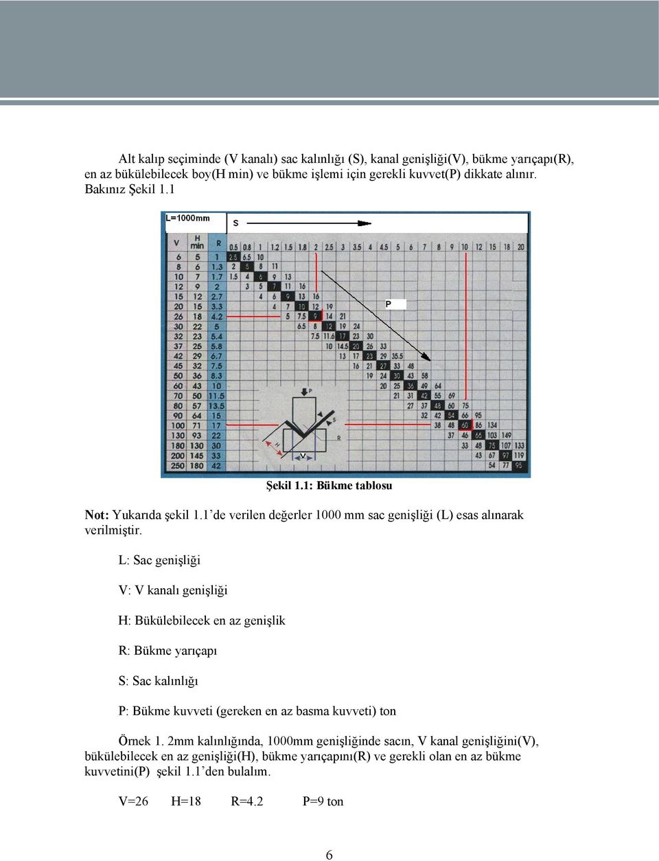 L: Sac genişliği V: V kanalı genişliği H: Bükülebilecek en az genişlik R: Bükme yarıçapı S: Sac kalınlığı P: Bükme kuvveti (gereken en az basma kuvveti) ton Örnek 1.