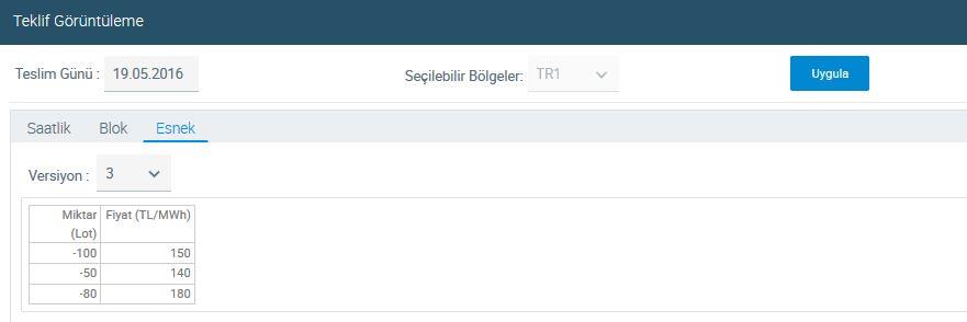 7.3.4. Esnek Teklif Görüntüleme Ekranı 1 2 Şekil 51: Esnek Teklif Görüntüleme Ekranı 1.