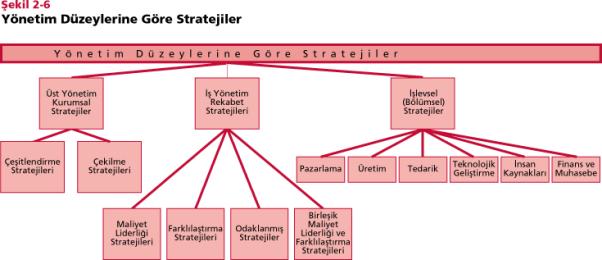 4.AŞAMA Strateji Oluşturma Evresi Temel Stratejiler ve Alt Stratejileri Temel Stratejiler; Büyüme Stratejileri Küçülme Stratejileri Durağan Stratejiler Karma Stratejiler Bu Stratejilerin Alt