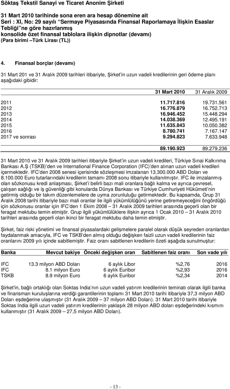 236 31 Mart 2010 ve 31 Aralık 2009 tarihleri itibariyle Şirket in uzun vadeli kredileri, Türkiye Sınai Kalkınma Bankası A.