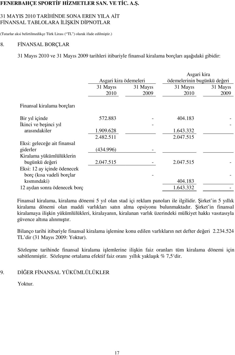 996) - Kiralama yükümlülüklerin bugünkü değeri 2.047.515-2.047.515 - Eksi: 12 ay içinde ödenecek borç (kısa vadeli borçlar - - kısmındaki) 404.183 12 aydan sonra ödenecek borç 1.643.