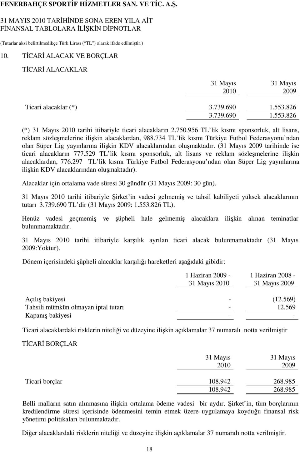 734 TL lik kısmı Türkiye Futbol Federasyonu ndan olan Süper Lig yayınlarına ilişkin KDV alacaklarından oluşmaktadır. ( 2009 tarihinde ise ticari alacakların 777.