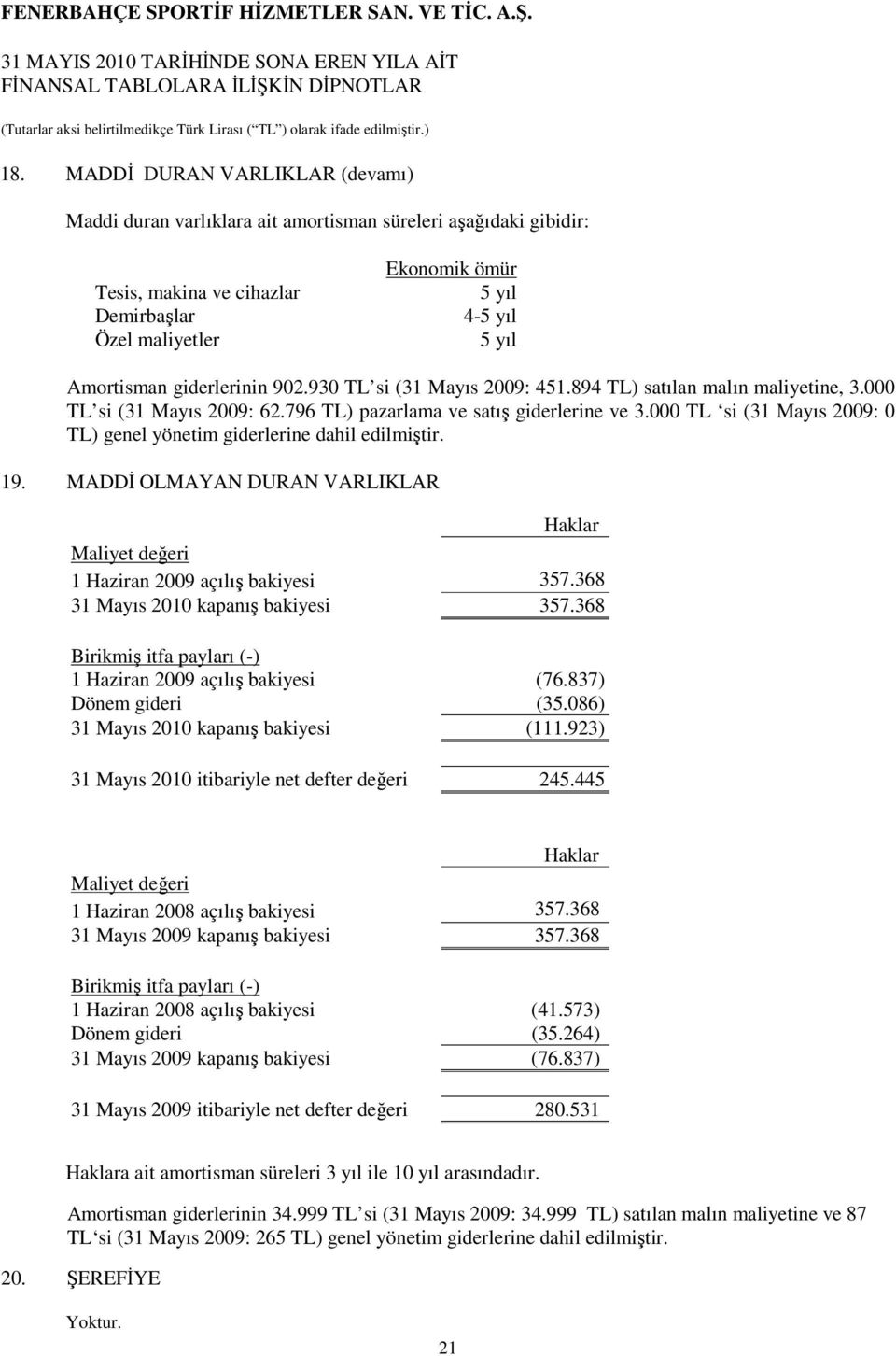 000 TL si ( 2009: 0 TL) genel yönetim giderlerine dahil edilmiştir. 19. MADDİ OLMAYAN DURAN VARLIKLAR Haklar Maliyet değeri 1 Haziran 2009 açılış bakiyesi 357.368 2010 kapanış bakiyesi 357.