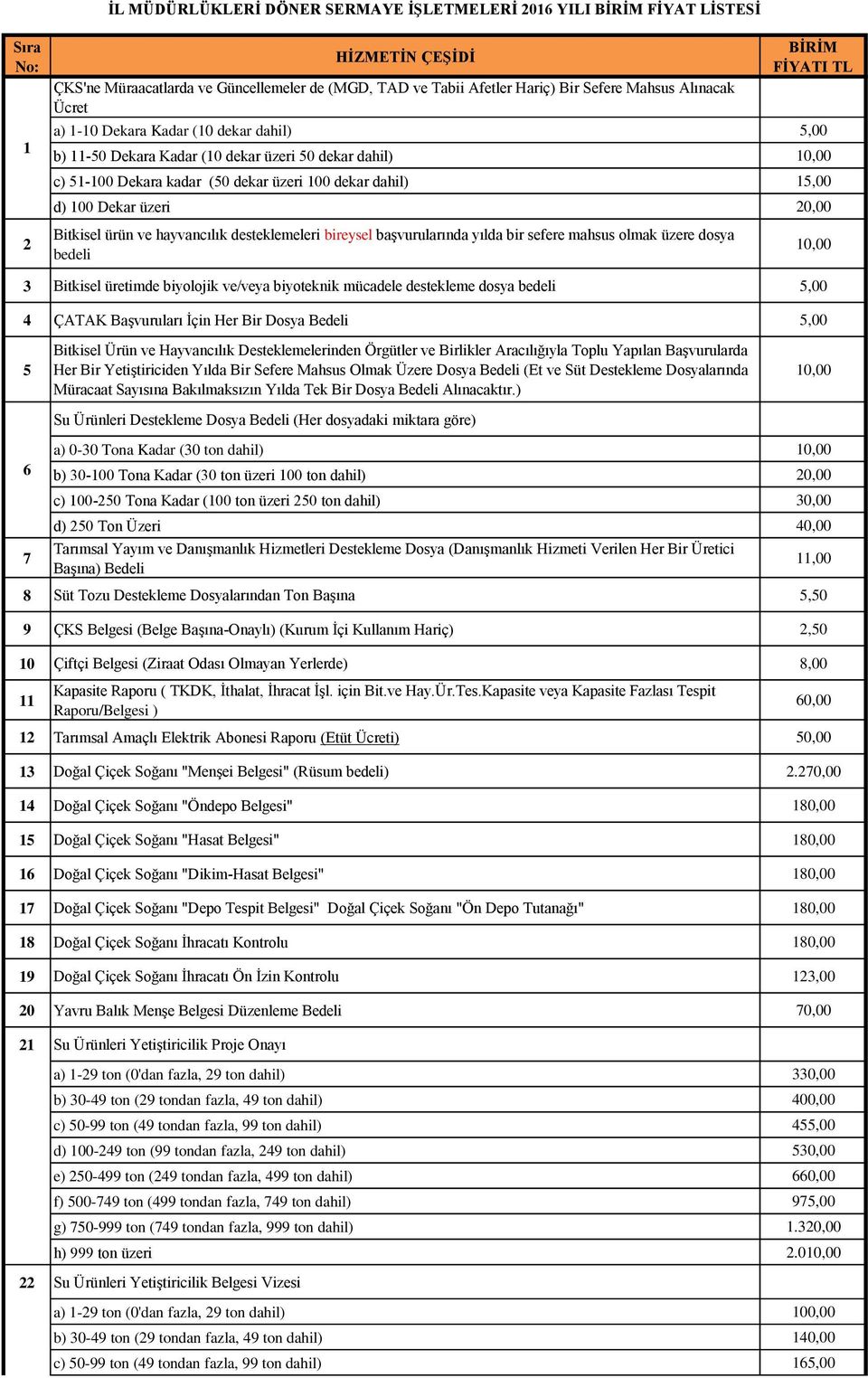 100 Dekar üzeri 20,00 2 Bitkisel ürün ve hayvancılık desteklemeleri bireysel başvurularında yılda bir sefere mahsus olmak üzere dosya bedeli 10,00 3 Bitkisel üretimde biyolojik ve/veya biyoteknik