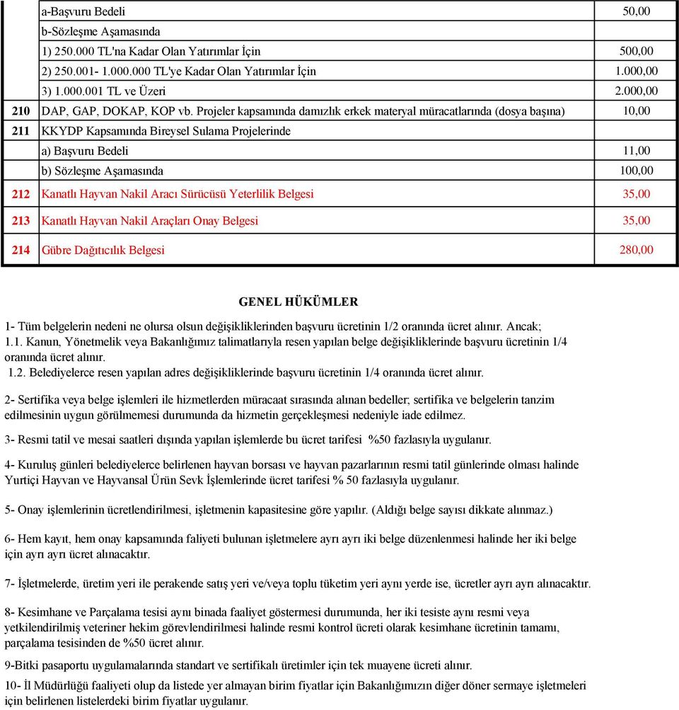 Projeler kapsamında damızlık erkek materyal müracatlarında (dosya başına) 10,00 211 KKYDP Kapsamında Bireysel Sulama Projelerinde a) Başvuru Bedeli 11,00 b) Sözleşme Aşamasında 100,00 212 Kanatlı