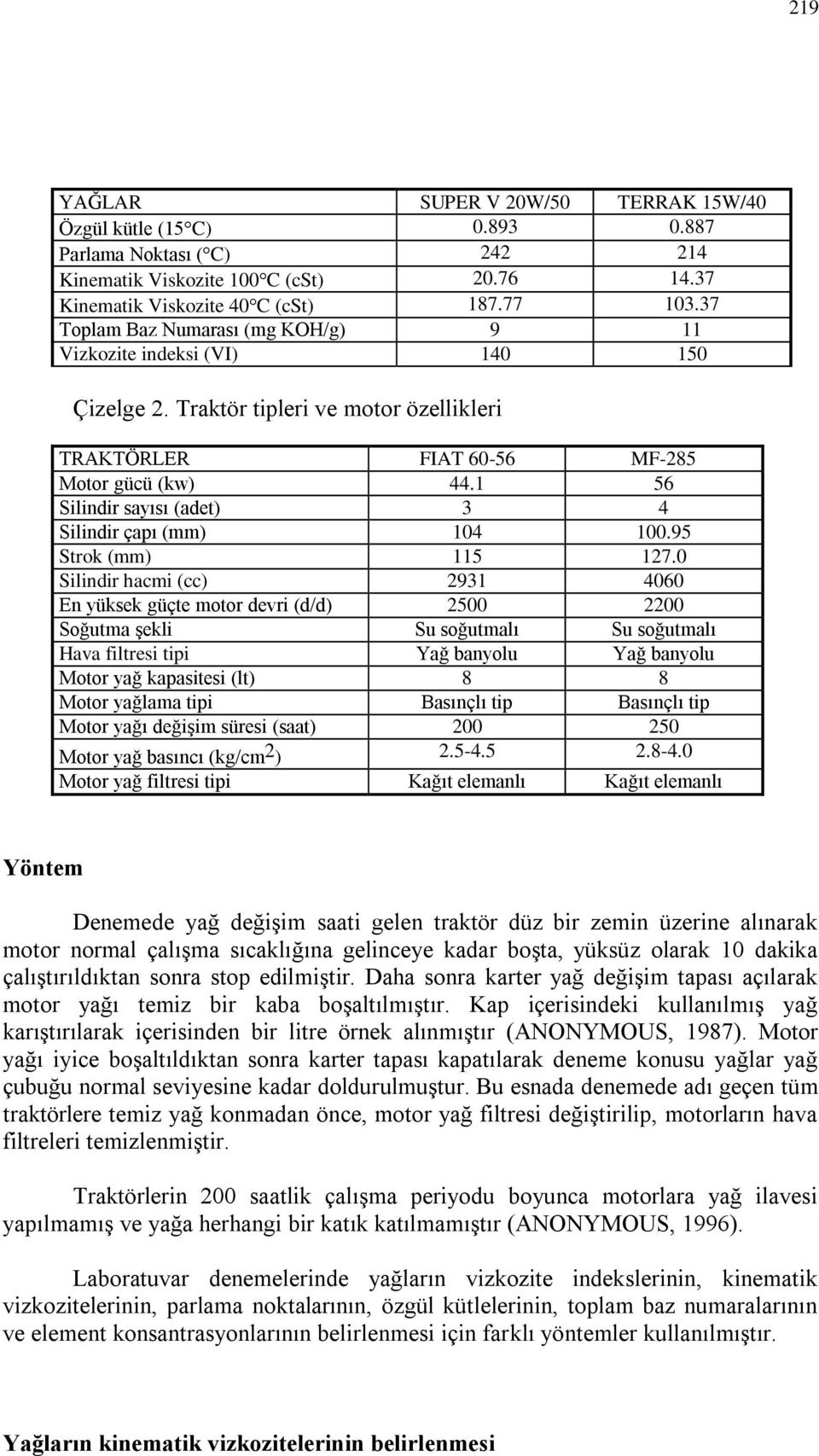 1 56 Silindir sayısı (adet) 3 4 Silindir çapı (mm) 104 100.95 Strok (mm) 115 127.