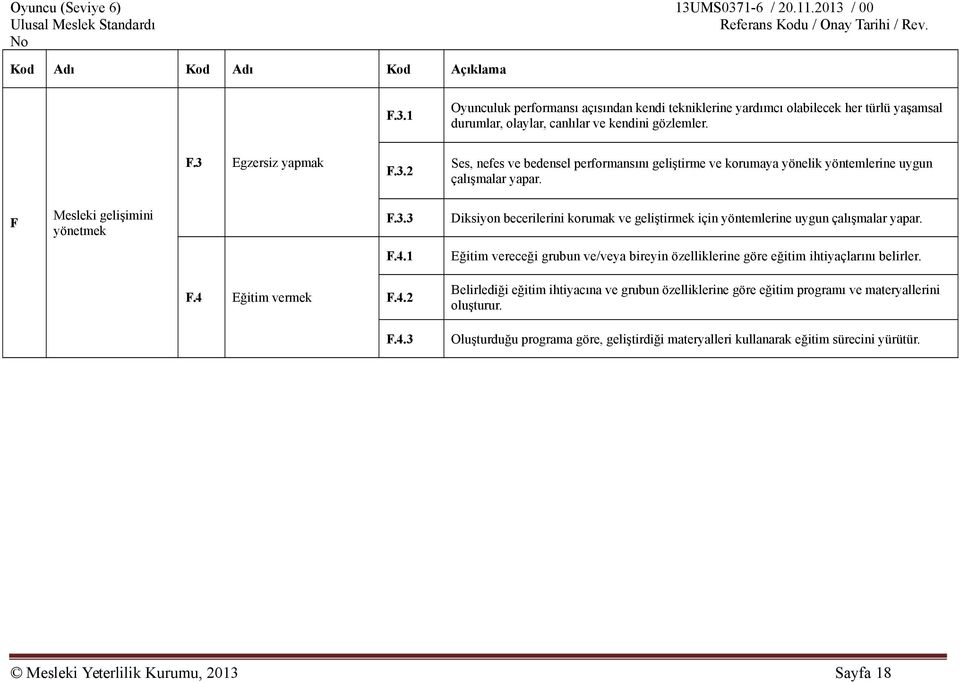 1 Eğitim vereceği grubun ve/veya bireyin özelliklerine göre eğitim ihtiyaçlarını belirler. F.4 