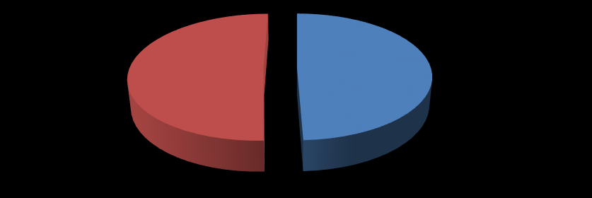 19% 14% 3% 2% TR61 Bölgesi Nüfus Dağılımı 62% Akdeniz Antalya, Isparta, Burdur Antalya Isparta Burdur Grafik1: 2013 yılı TR61 Bölgesi Nüfus Dağılım grafiği (tuik; 2014) Ayrıca, toplam ve ilçeler