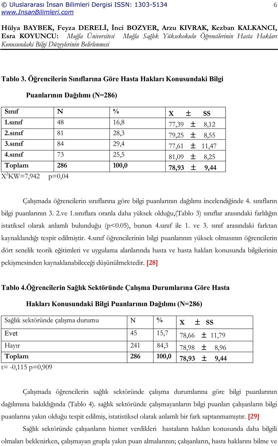 sınıflara oranla daha yüksek oldu u,(tablo 3) sınıflar arasındaki farlılı ın istatiksel olarak anlamlı bulundu u (p<0.05), bunun 4.sınıf ile 1. ve 3.