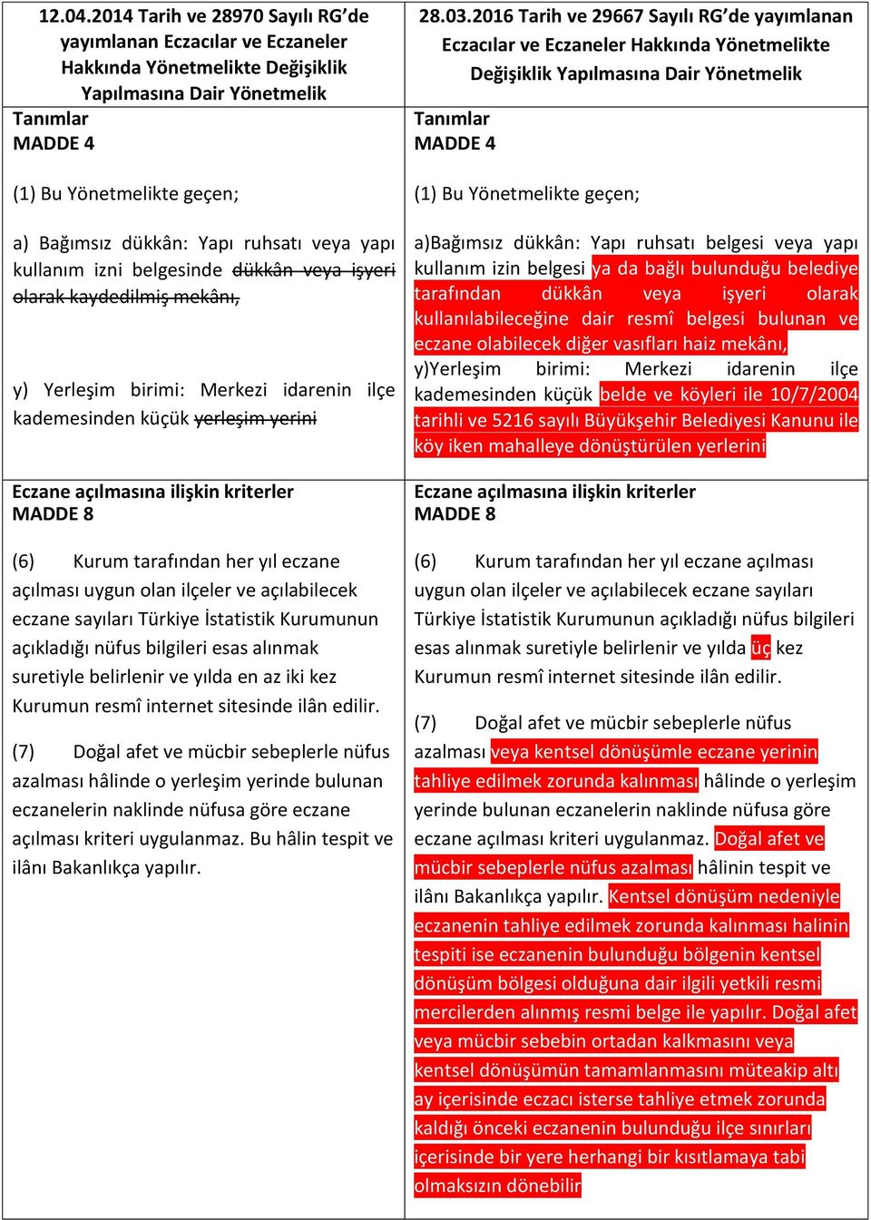 ruhsatı veya yapı kullanım izni belgesinde dükkân veya işyeri olarak kaydedilmiş mekânı, y) Yerleşim birimi: Merkezi idarenin ilçe kademesinden küçük yerleşim yerini Eczane açılmasına ilişkin