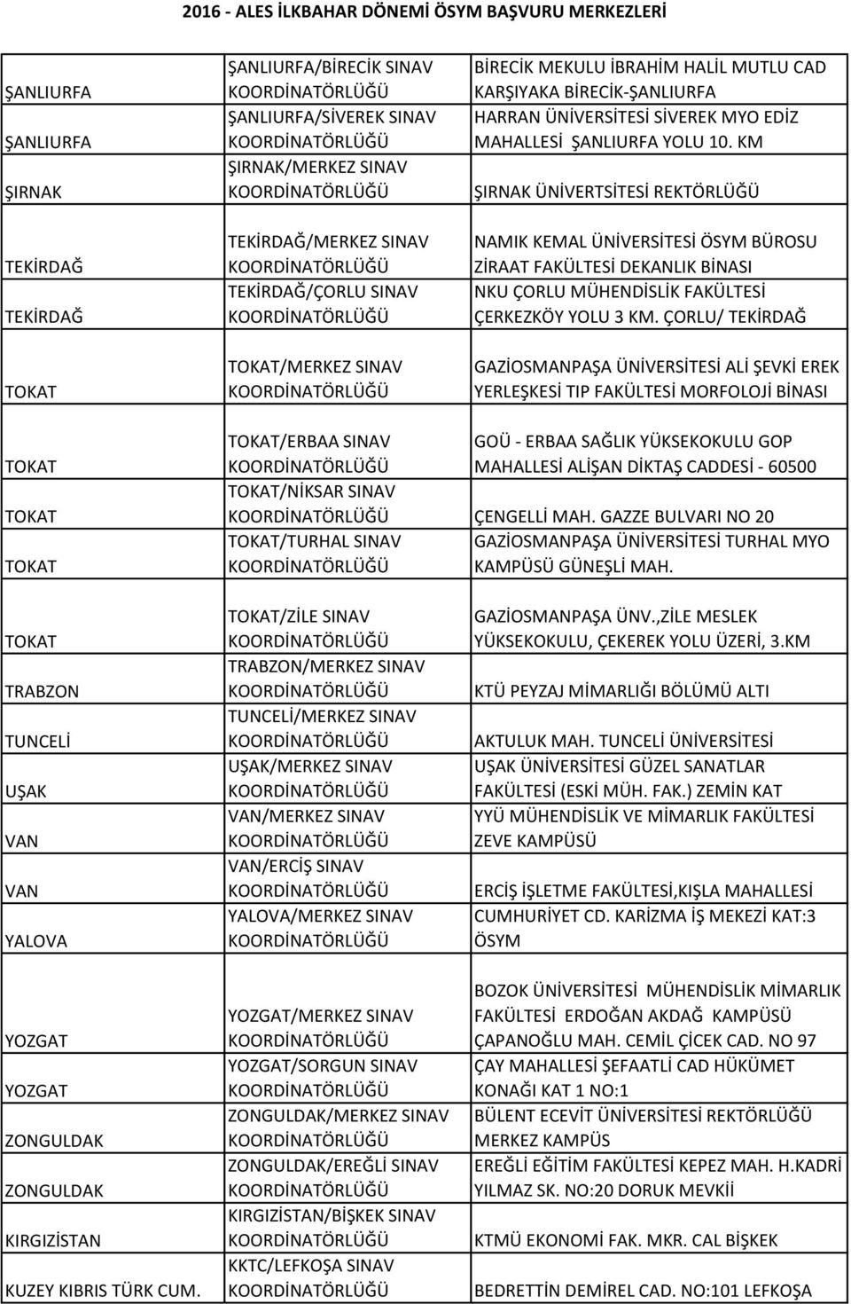 KM ŞIRNAK ÜNİVERTSİTESİ REKTÖRLÜĞÜ NAMIK KEMAL ÜNİVERSİTESİ ÖSYM BÜROSU ZİRAAT FAKÜLTESİ DEKANLIK BİNASI NKU ÇORLU MÜHENDİSLİK FAKÜLTESİ ÇERKEZKÖY YOLU 3 KM.