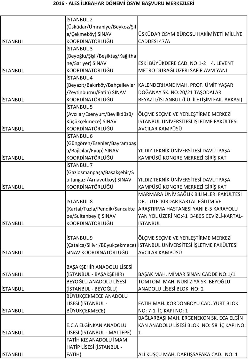 ARKASI) 5 (Avcılar/Esenyurt/Beylikdüzü/ Küçükçekmece) SINAV ÖLÇME SEÇME VE YERLEŞTİRME MERKEZİ ÜNİVERSİTESİ İŞLETME FAKÜLTESİ AVCILAR KAMPÜSÜ 6 (Güngören/Esenler/Bayrampaş a/bağcılar/eyüp) SINAV