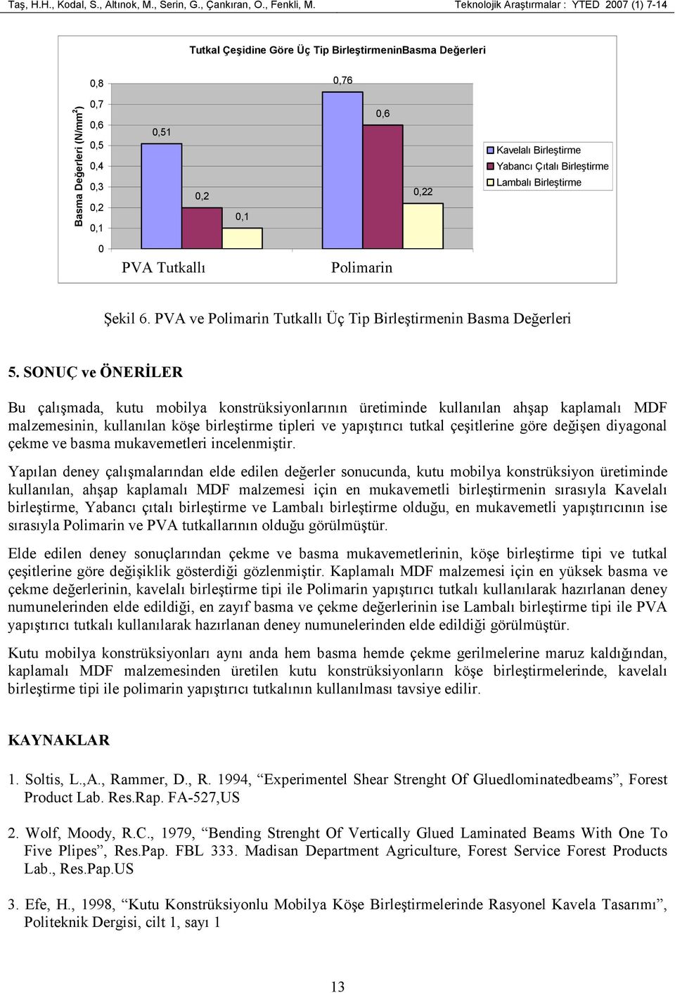 Birleştirme Yabancı Çıtalı Birleştirme Lambalı Birleştirme 0 PVA Tutkallı Polimarin 1 2 Şekil 6. PVA ve Polimarin Tutkallı Üç Tip Birleştirmenin Basma Değerleri 5.