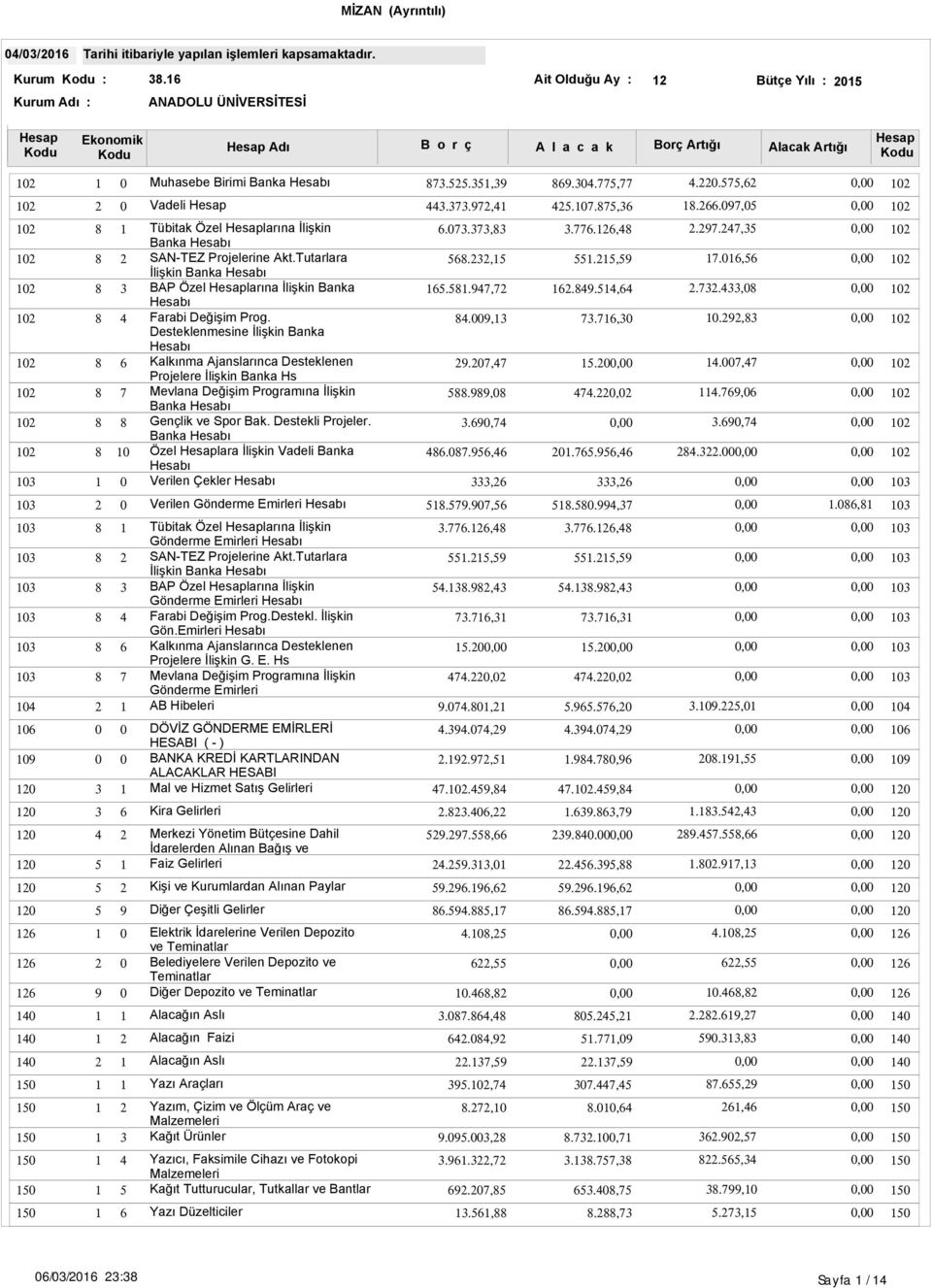 Desteklenmesine İlişkin Banka Hesabı Kalkınma Ajanslarınca Desteklenen Projelere İlişkin Banka Hs Mevlana Değişim Programına İlişkin Banka Hesabı Gençlik ve Spor Bak. Destekli Projeler.