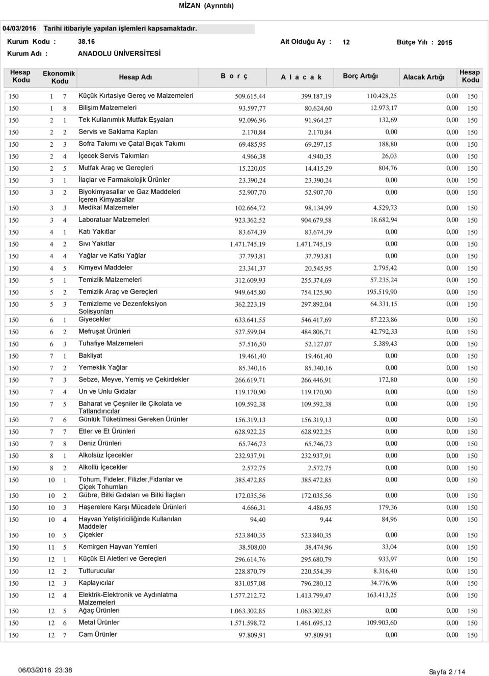 ,., Biyokimyasallar ve Gaz Maddeleri İçeren Kimyasallar Medikal Malzemeler.,.,.,.,., Laboratuar Malzemeleri.,.,., Katı Yakıtlar.,., Sıvı Yakıtlar..,.., Yağlar ve Katkı Yağlar.,., Kimyevi Maddeler.,.,., Temizlik Malzemeleri.