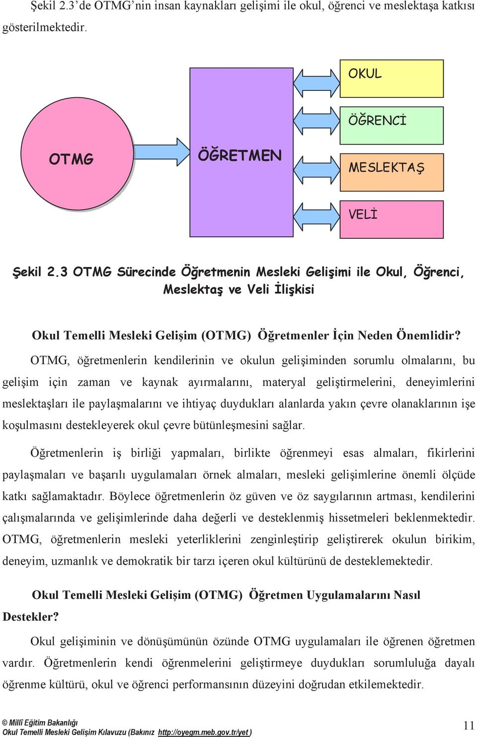 OTMG, öğretmenlerin kendilerinin ve okulun gelişiminden sorumlu olmalarõnõ, bu gelişim için zaman ve kaynak ayõrmalarõnõ, materyal geliştirmelerini, deneyimlerini meslektaşlarõ ile paylaşmalarõnõ ve