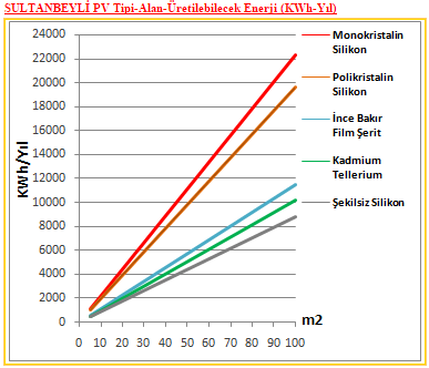 14,7 *Parametreler standart test koşullarına göredir : 1000W/m2 ışıma Tablo-1:Güneş panellerine ait teknik veriler. 3.