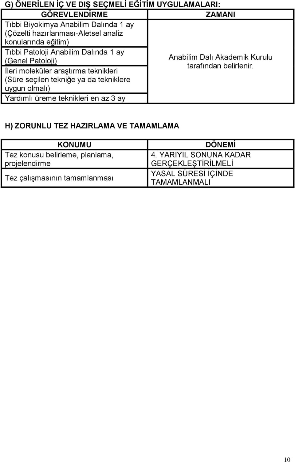 İleri moleküler araştırma teknikleri (Süre seçilen tekniğe ya da tekniklere uygun olmalı) Yardımlı üreme teknikleri en az 3 ay H) ZORUNLU TEZ HAZIRLAMA