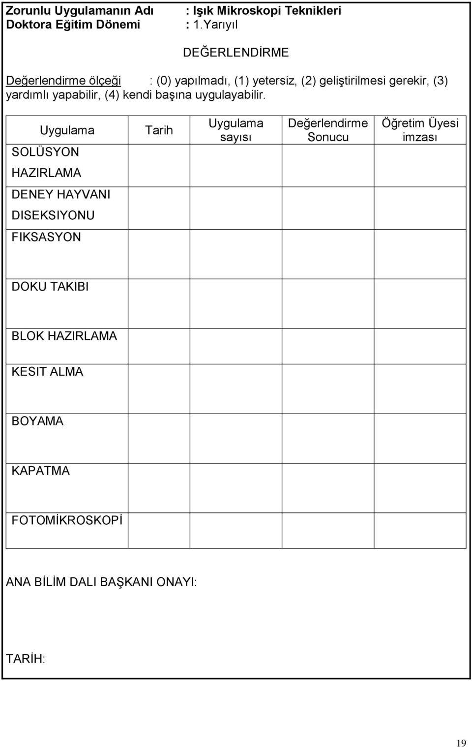 yapabilir, (4) kendi başına uygulayabilir.