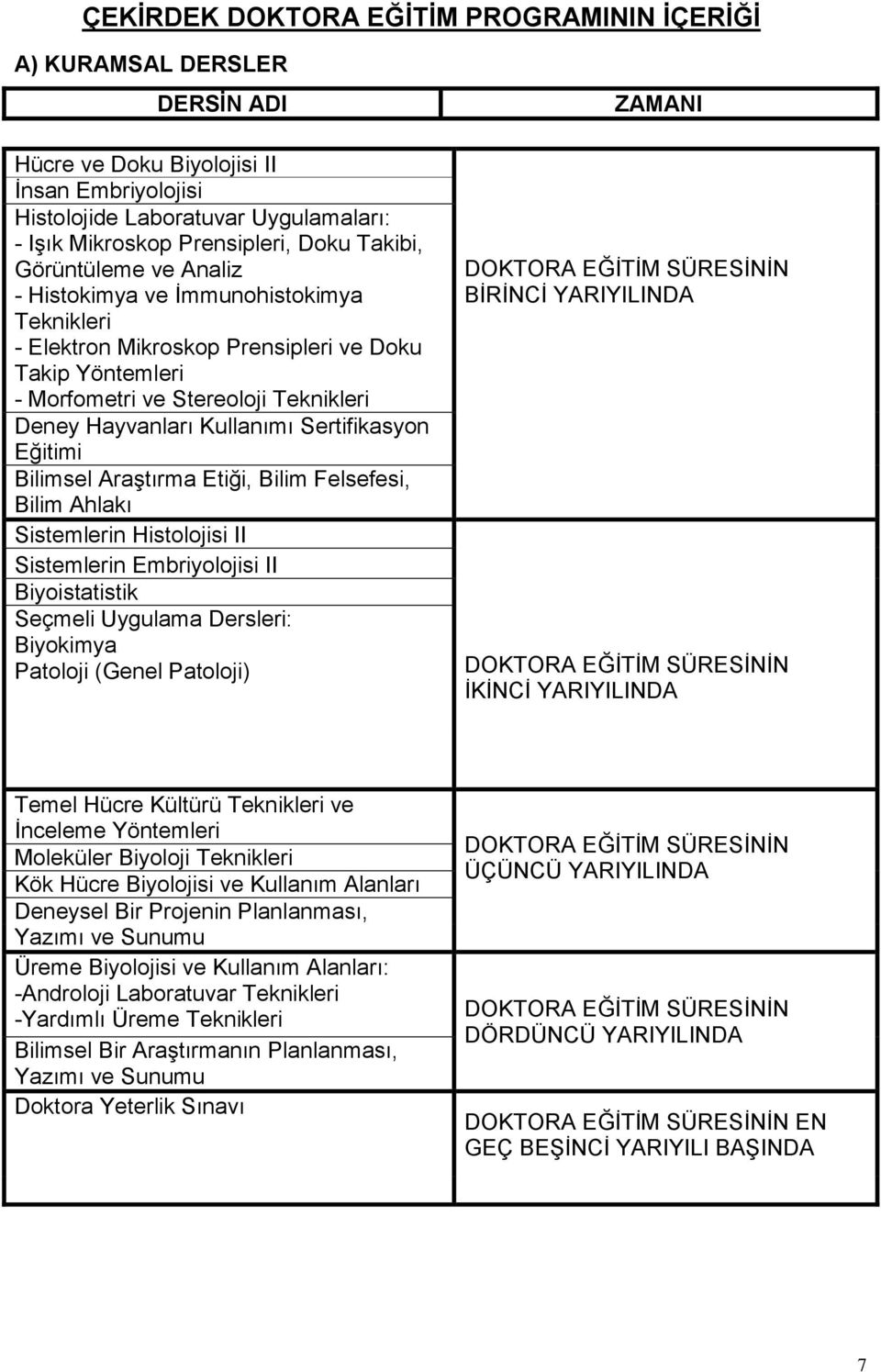 Sertifikasyon Eğitimi Bilimsel Araştırma Etiği, Bilim Felsefesi, Bilim Ahlakı Sistemlerin Histolojisi II Sistemlerin Embriyolojisi II Biyoistatistik Seçmeli Uygulama Dersleri: Biyokimya Patoloji