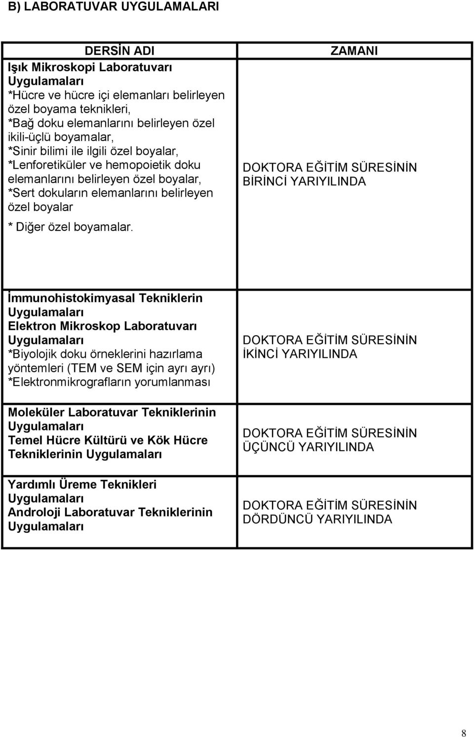 ZAMANI DOKTORA EĞİTİM SÜRESİNİN BİRİNCİ YARIYILINDA İmmunohistokimyasal Tekniklerin Uygulamaları Elektron Mikroskop Laboratuvarı Uygulamaları *Biyolojik doku örneklerini hazırlama yöntemleri (TEM ve