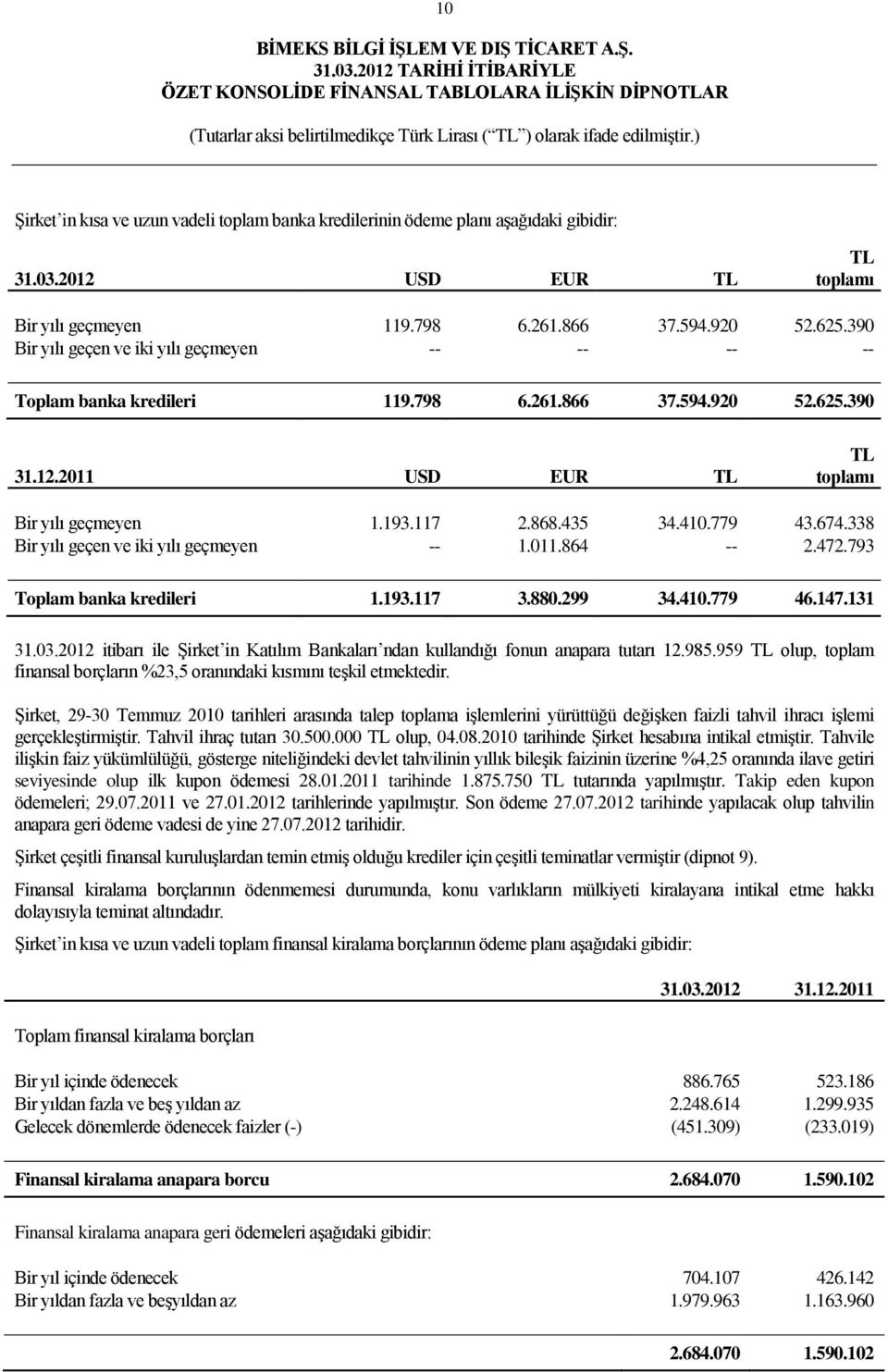 674.338 Bir yılı geçen ve iki yılı geçmeyen -- 1.011.864 -- 2.472.793 Toplam banka kredileri 1.193.117 3.880.299 34.410.779 46.147.131 31.03.