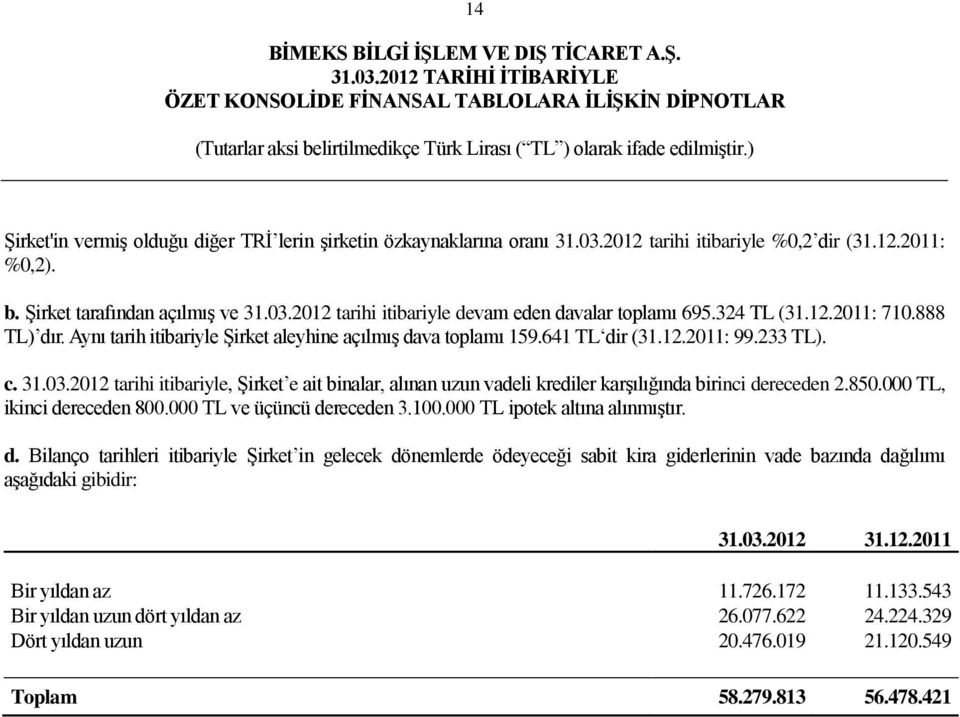 2012 tarihi itibariyle, ġirket e ait binalar, alınan uzun vadeli krediler karģılığında birinci dereceden 2.850.000 TL, ikinci dereceden 800.000 TL ve üçüncü dereceden 3.100.