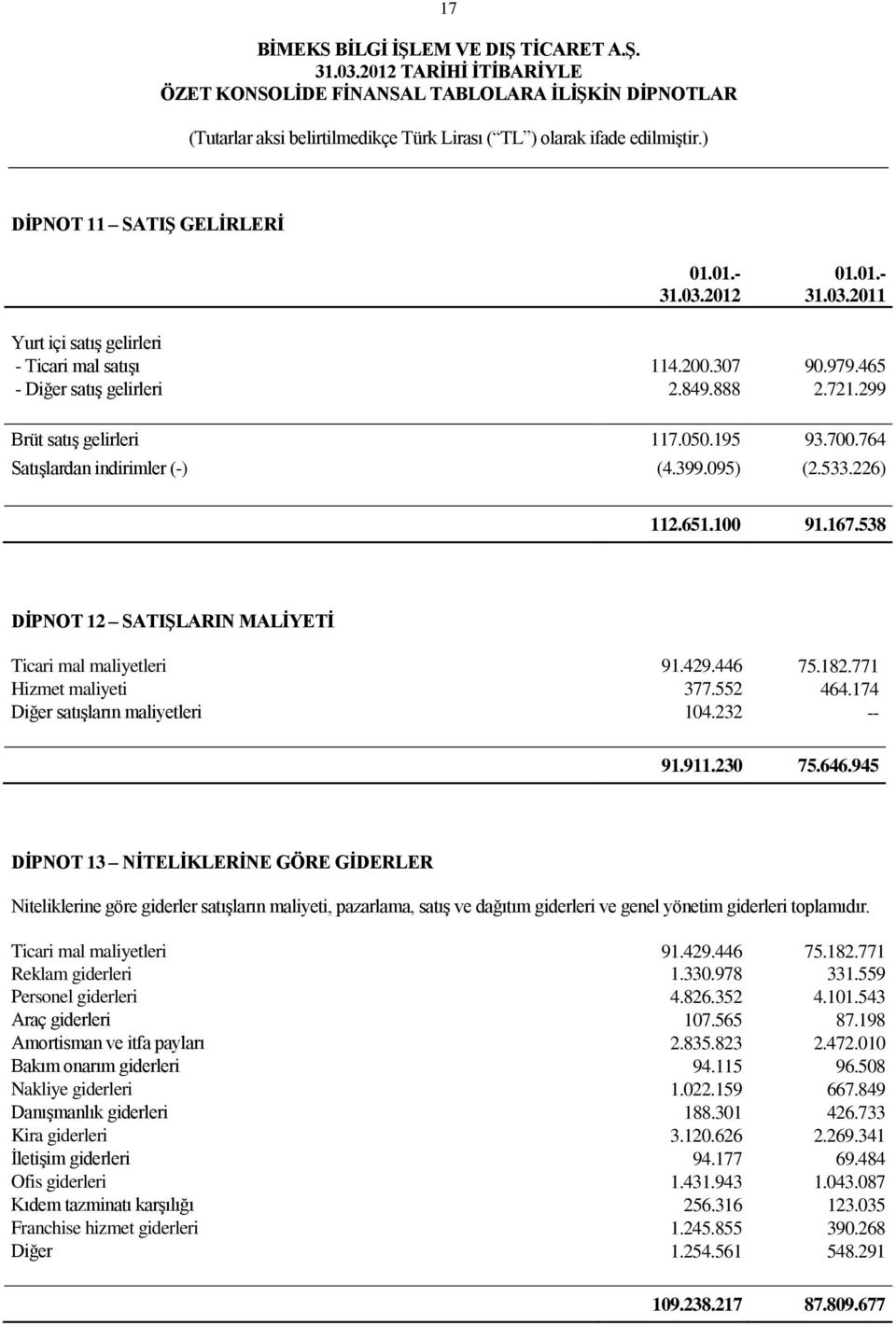 771 Hizmet maliyeti 377.552 464.174 Diğer satıģların maliyetleri 104.232 -- 91.911.230 75.646.