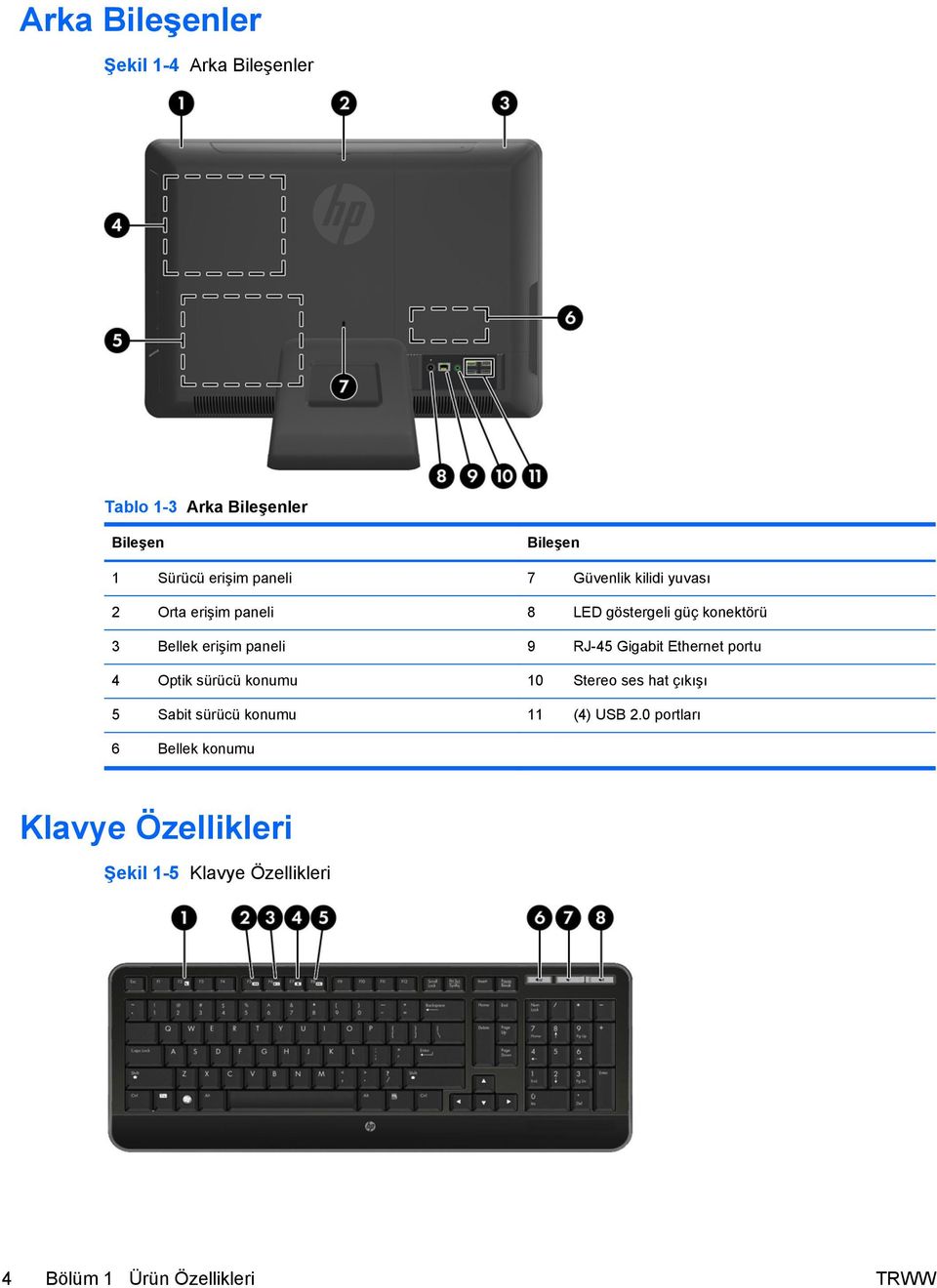 RJ-45 Gigabit Ethernet portu 4 Optik sürücü konumu 10 Stereo ses hat çıkışı 5 Sabit sürücü konumu 11 (4)