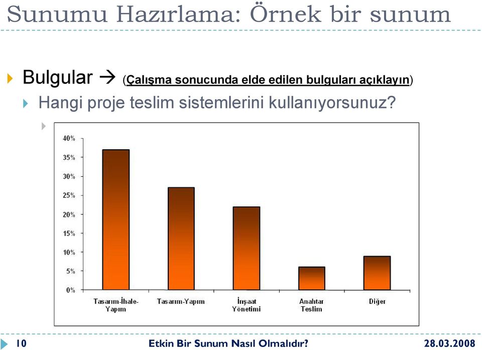 edilen bulguları açıklayın) Hangi