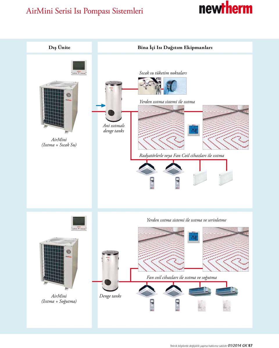 ile ısıtma Yerden ısıtma sistemi ile ısıtma ve serinletme Fan coil cihazları ile ısıtma ve soğutma