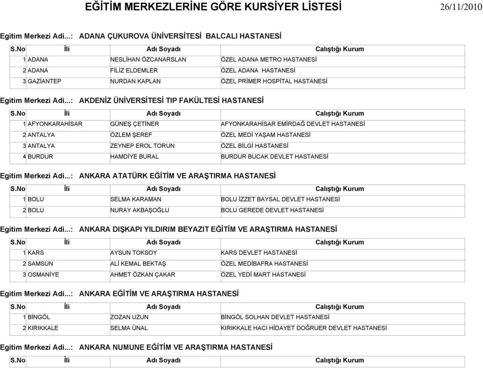 TORUN ÖZEL BİLGİ HASTANESİ 4 BURDUR HAMDİYE BURAL BURDUR BUCAK DEVLET HASTANESİ 1 BOLU 2 BOLU 1 KARS 2 SAMSUN 3 OSMANİYE 1 BİNGÖL 2 KIRIKKALE ANKARA ATATÜRK EĞİTİM VE ARAŞTIRMA HASTANESİ SELMA