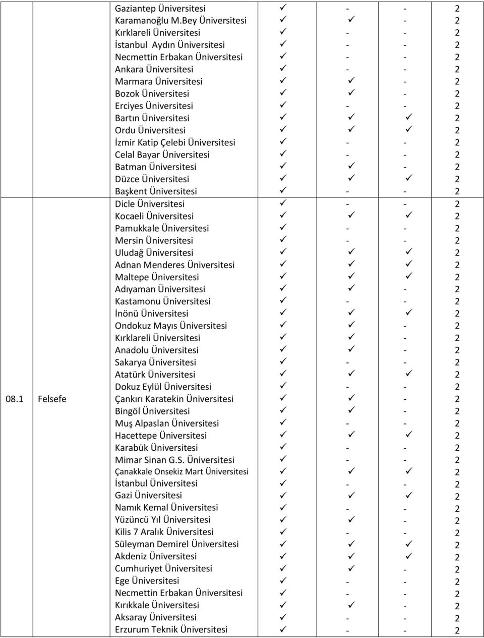 Üniversitesi Kırklareli Üniversitesi Sakarya Üniversitesi Çankırı Karatekin Üniversitesi Bingöl Üniversitesi Muş Alpaslan Üniversitesi Mimar