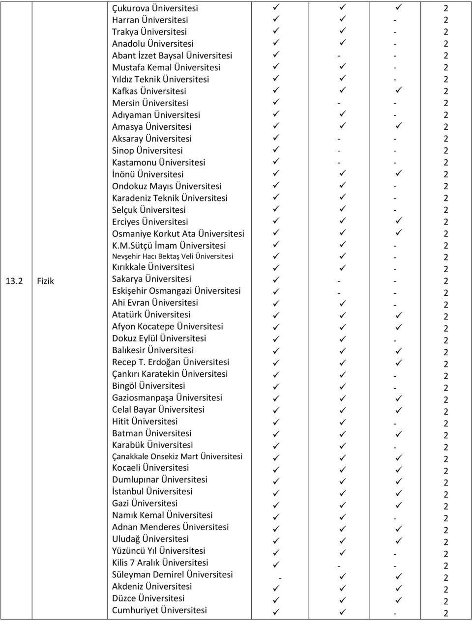 Sütçü İmam Üniversitesi Nevşehir Hacı Bektaş Veli Üniversitesi Sakarya Üniversitesi Eskişehir Osmangazi Üniversitesi Ahi Evran