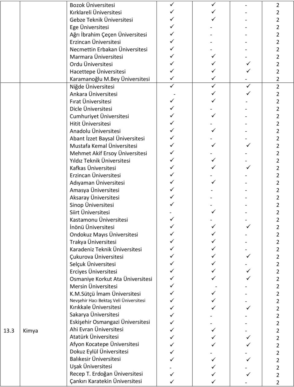 Teknik Üniversitesi Erzincan Üniversitesi Adıyaman Üniversitesi Amasya Üniversitesi Sinop Üniversitesi Siirt Üniversitesi Selçuk Üniversitesi Osmaniye Korkut Ata Üniversitesi