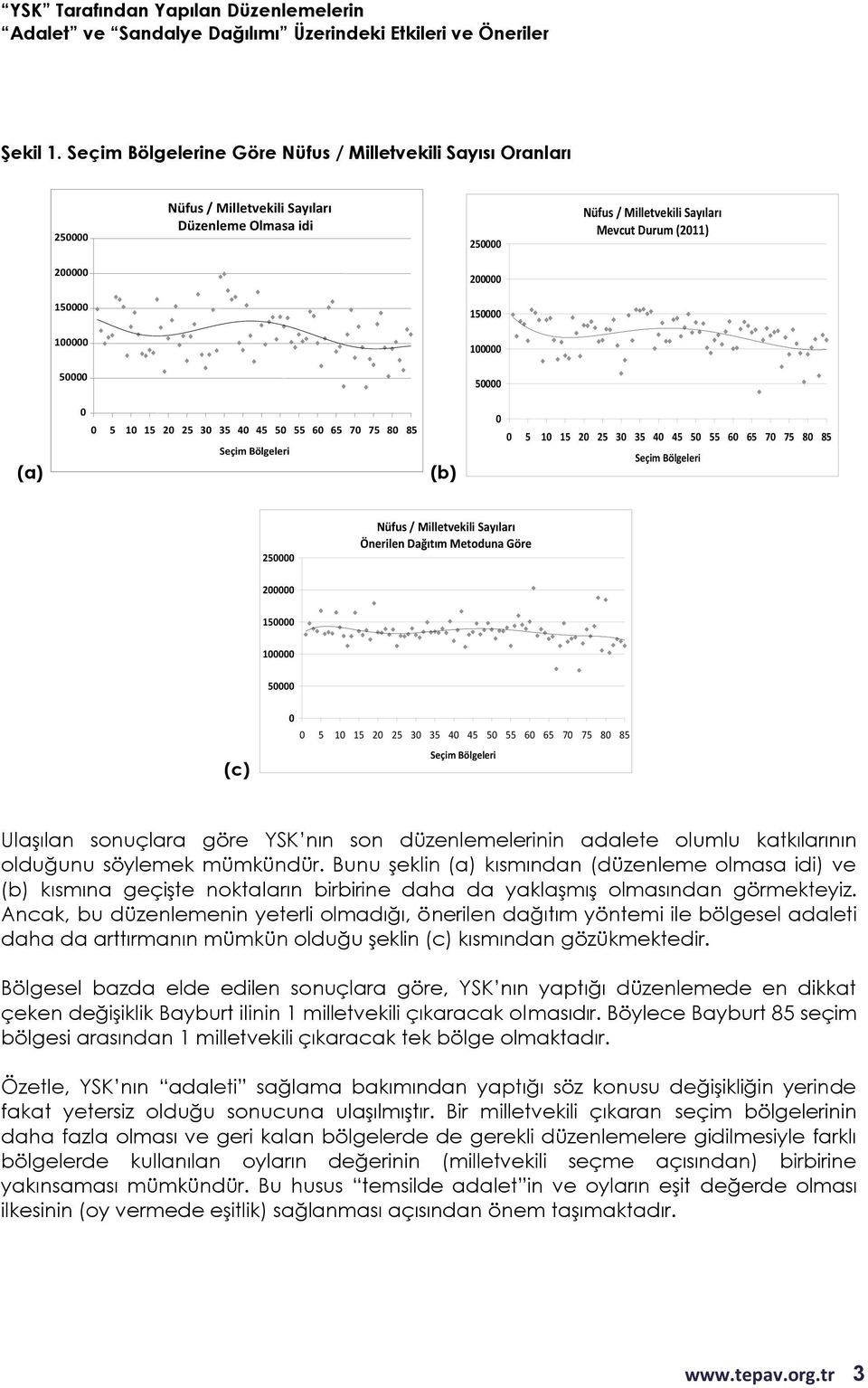 Dağıtım Metoduna Göre 2 1 1 (c) 5 1 15 2 25 3 35 4 45 55 6 65 7 75 8 85 Ulaşılan sonuçlara göre YSK nın son düzenlemelerinin adalete olumlu katkılarının olduğunu söylemek mümkündür.