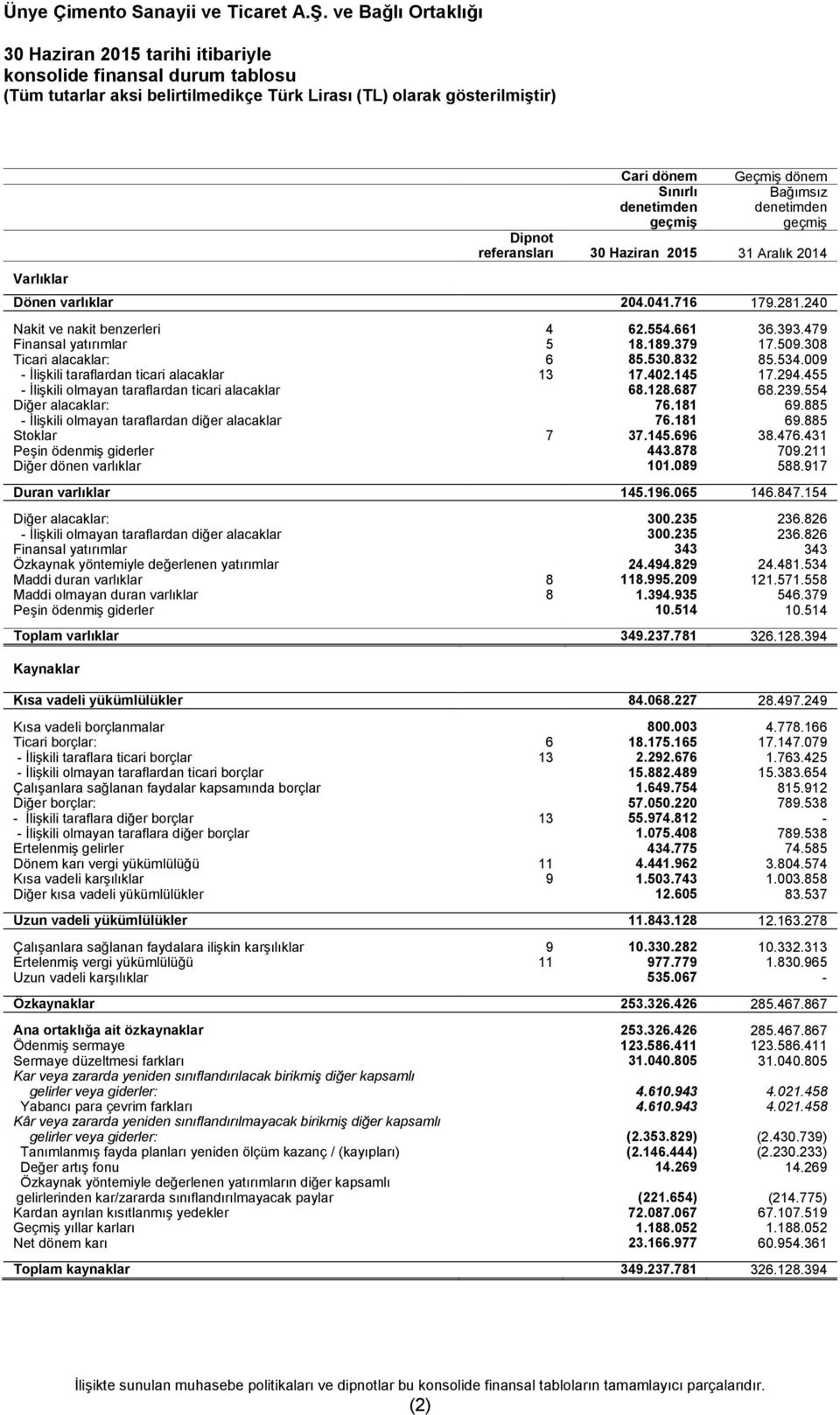 294.455 - İlişkili olmayan taraflardan ticari alacaklar 68.128.687 68.239.554 Diğer alacaklar: 76.181 69.885 - İlişkili olmayan taraflardan diğer alacaklar 76.181 69.885 Stoklar 7 37.145.696 38.476.