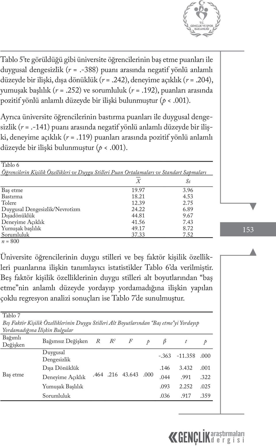 Ayrıca üniversite öğrencilerinin bastırma puanları ile duygusal dengesizlik (r =.-141) puanı arasında negatif yönlü anlamlı düzeyde bir ilişki, deneyime açıklık (r =.