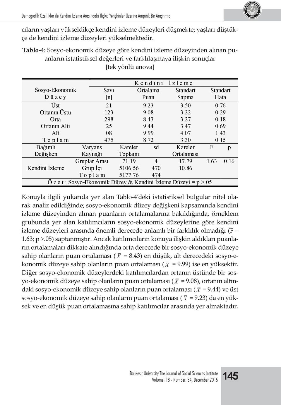 n i Ortalama Puan İ z l e m e Standart Sapma Standart Hata Üst 21 9.23 3.50 0.76 Ortanın Üstü 123 9.08 3.22 0.29 Orta 298 8.43 3.27 0.18 Ortanın Altı 25 9.44 3.47 0.69 Alt 08 9.99 4.07 1.