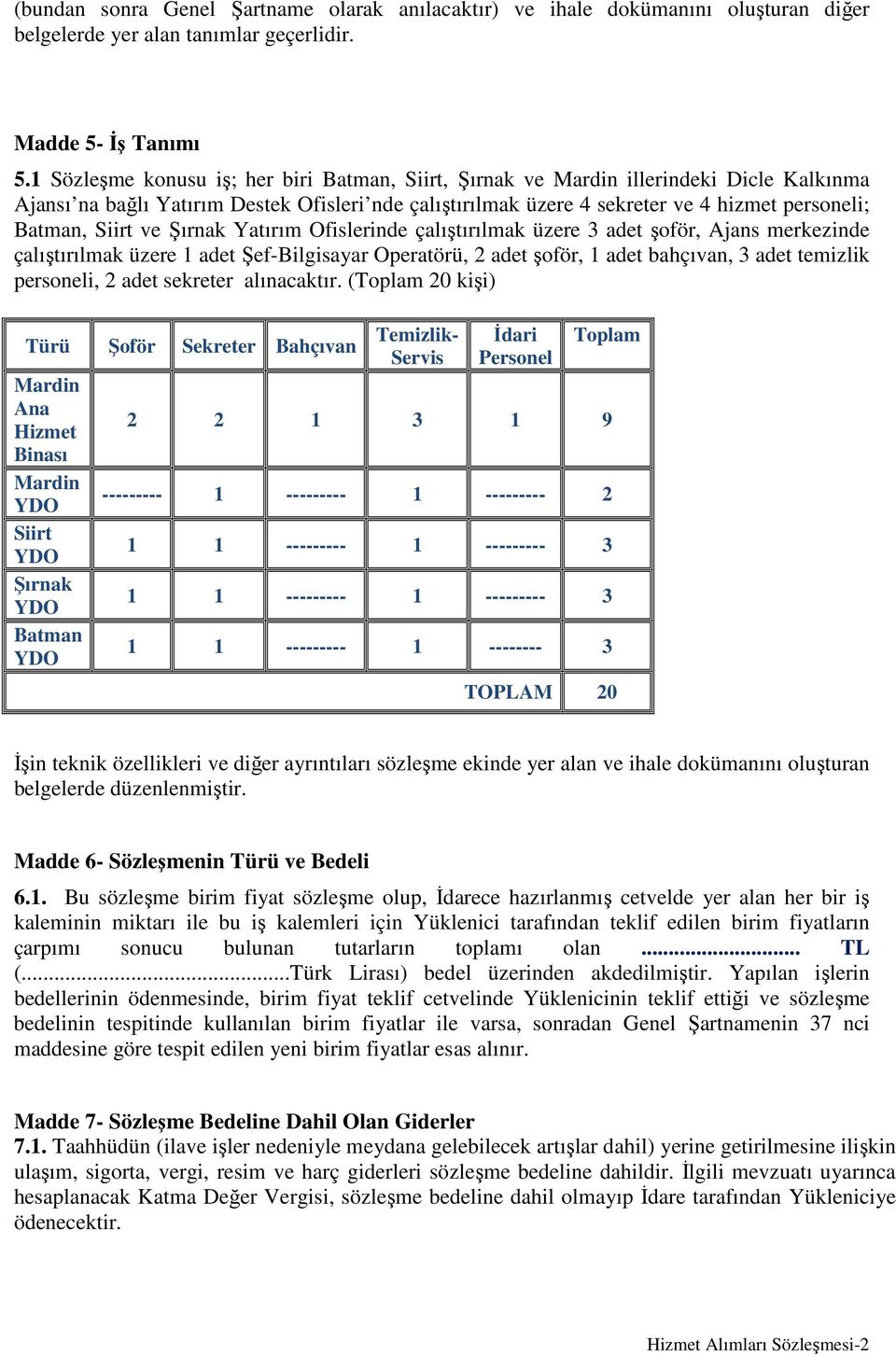 Siirt ve Şırnak Yatırım Ofislerinde çalıştırılmak üzere 3 adet şoför, Ajans merkezinde çalıştırılmak üzere 1 adet Şef-Bilgisayar Operatörü, 2 adet şoför, 1 adet bahçıvan, 3 adet temizlik personeli, 2