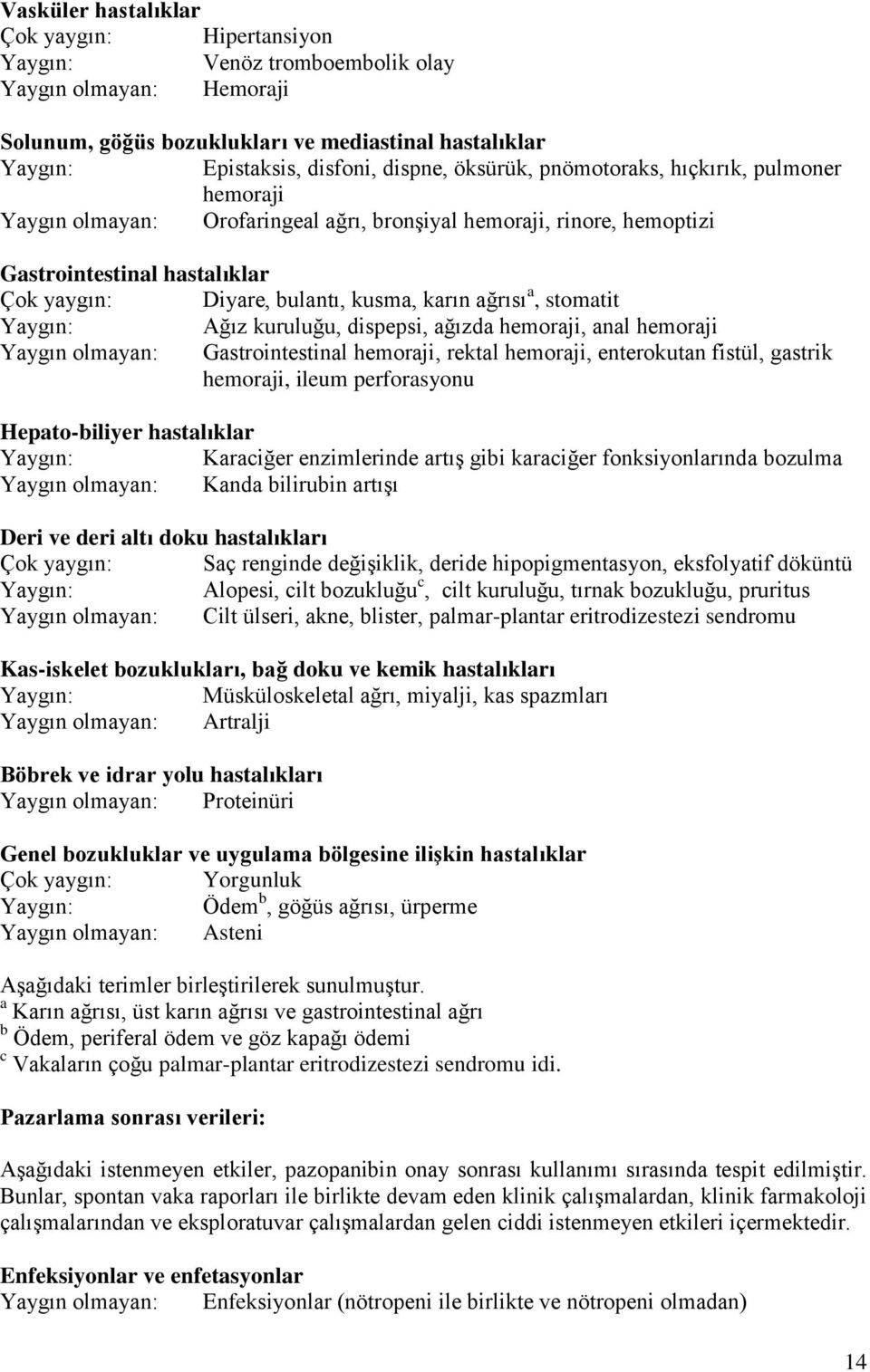 stomatit Ağız kuruluğu, dispepsi, ağızda hemoraji, anal hemoraji Yaygın olmayan: Gastrointestinal hemoraji, rektal hemoraji, enterokutan fistül, gastrik hemoraji, ileum perforasyonu Hepato-biliyer