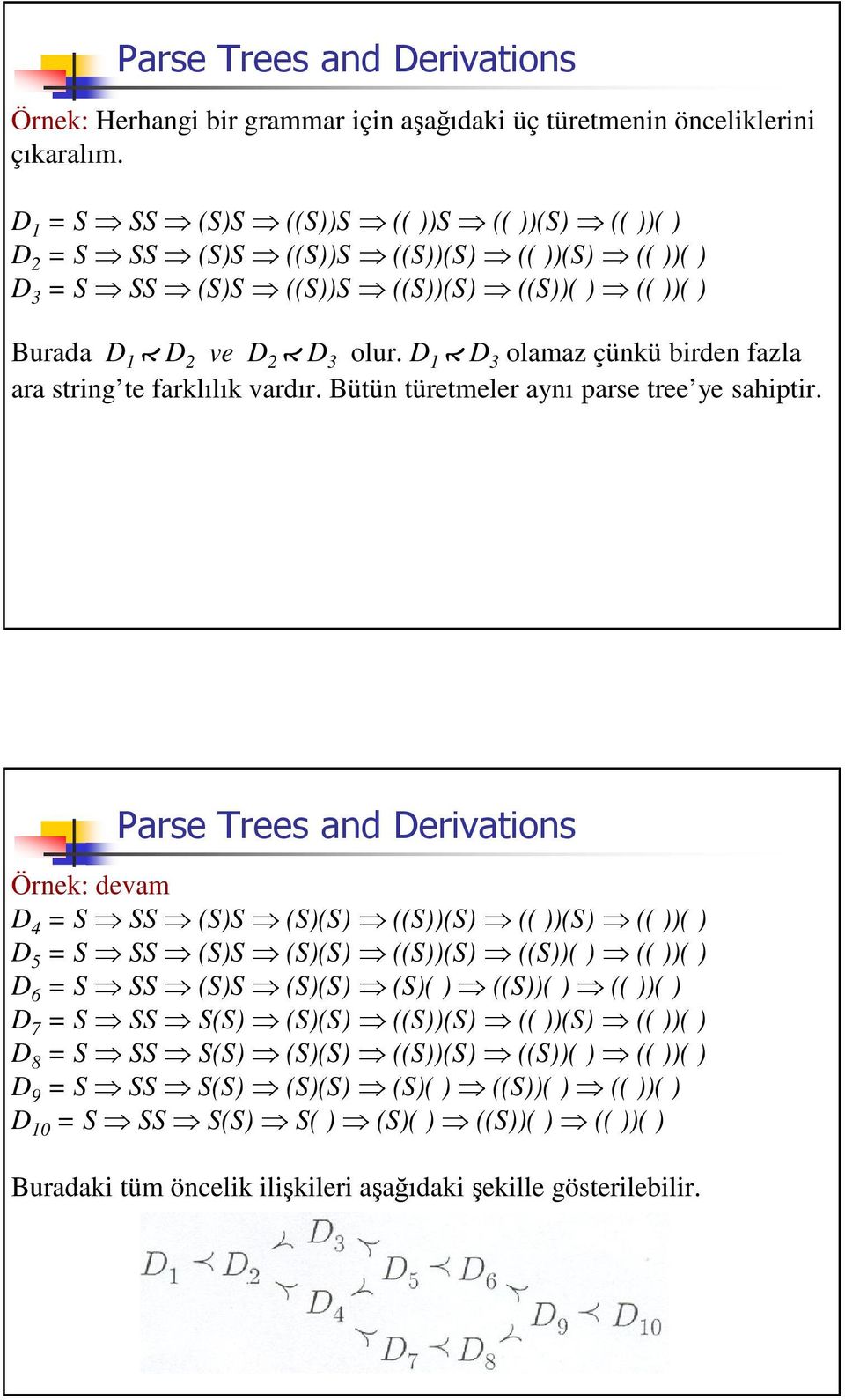 D 1 D 3 olamaz çünkü birden fazla ara string te farklılık vardır. Bütün türetmeler aynı parse tree ye sahiptir.