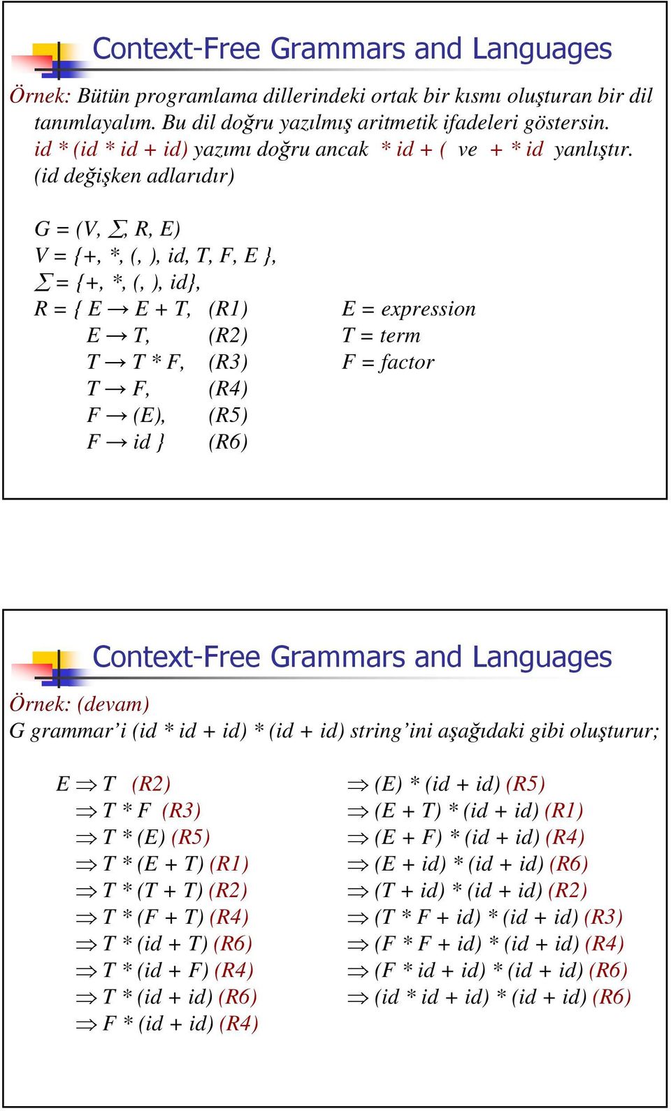 (id deiken adlarıdır) G = (V,, R, E) V = {+, *, (, ), id, T, F, E }, = {+, *, (, ), id}, R = { E E + T, (R1) E = expression E T, (R2) T = term T T * F, (R3) F = factor T F, (R4) F (E), (R5) F id }