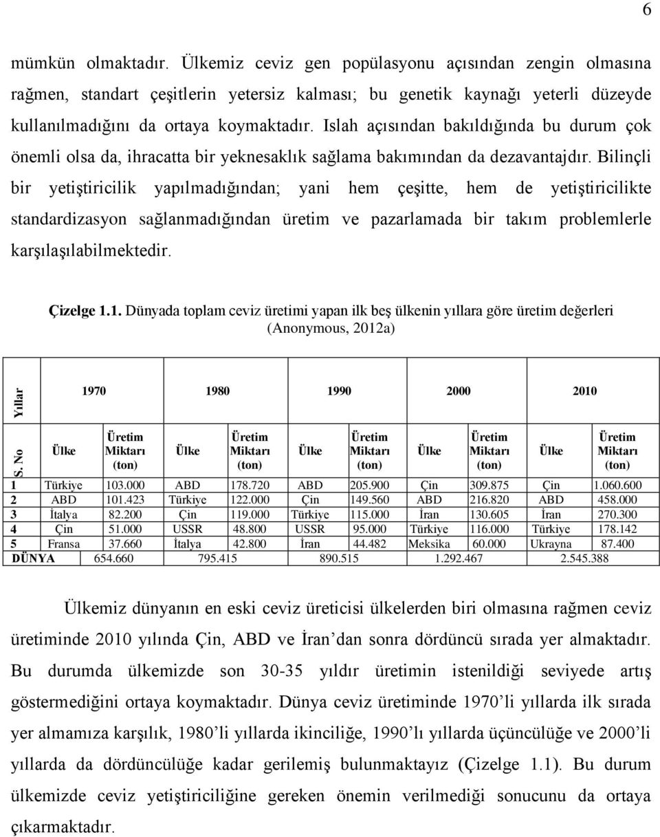 Islah açısından bakıldığında bu durum çok önemli olsa da, ihracatta bir yeknesaklık sağlama bakımından da dezavantajdır.